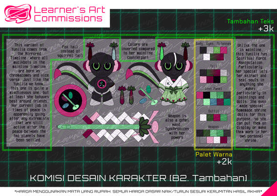 Character Design Commissions Perks